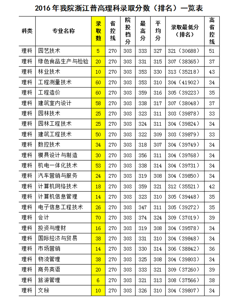 /gaokao/UploadFiles_5484/201706/20170605154515330.jpg