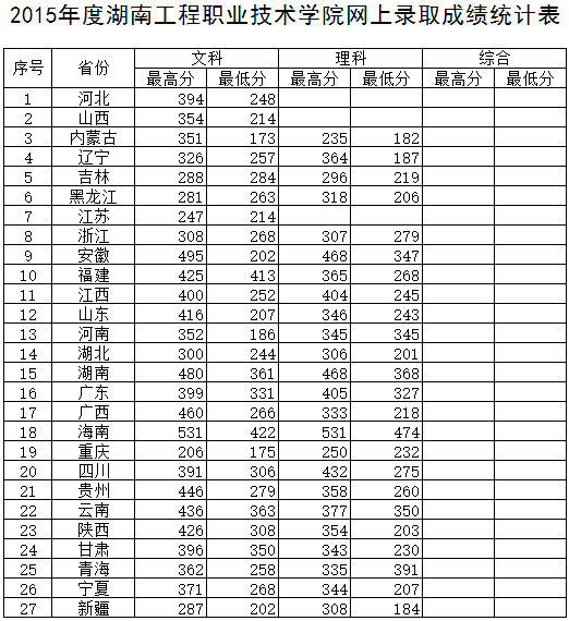 2015֔
