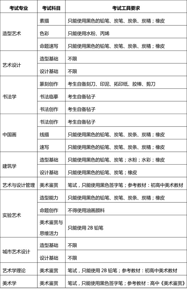 中央戲劇學院就業率怎么樣 中央戲劇學院就業率怎么樣