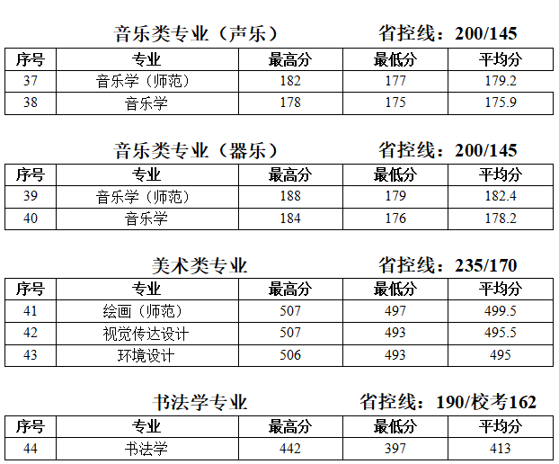 2019̩݌WԺ֔R2017-2019v