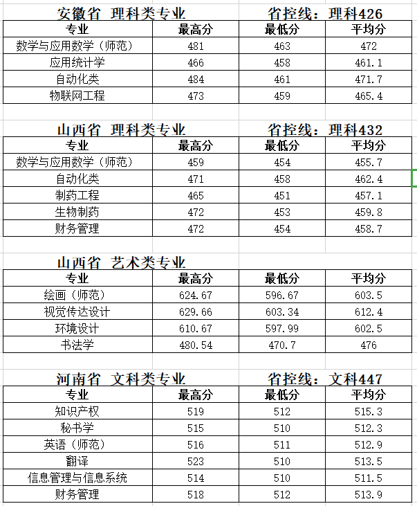 2019̩݌WԺ֔R2017-2019v
