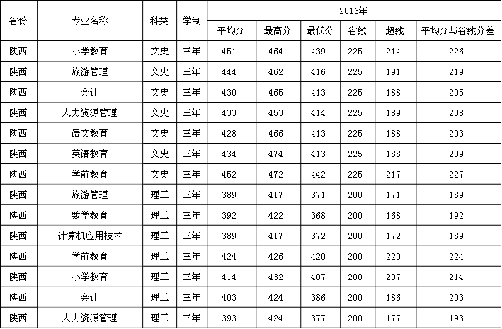 2019WǰWԺ֔R2016-2018v