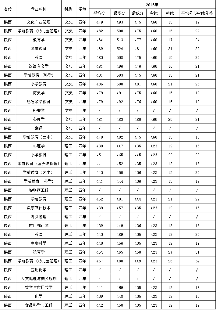 2019WǰWԺ֔R2016-2018v