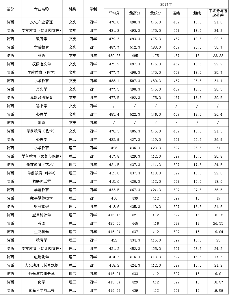 2019WǰWԺ֔R2016-2018v