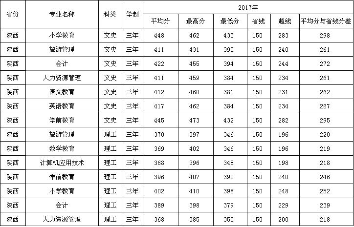 2019WǰWԺ֔R2016-2018v