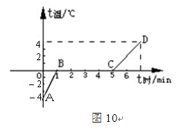 2011年河源市中考物理說明 - 智信 - 河源市智信文化教育中心
