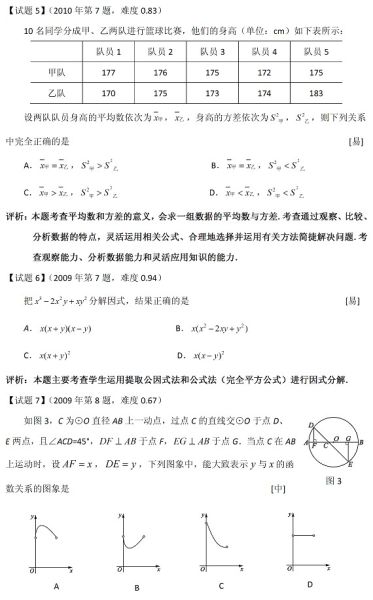 Dʾ