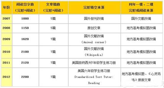 http://m.shigellalitigation.com/zhongkao/UploadFiles_3718/201301/20130125103303946.jpg