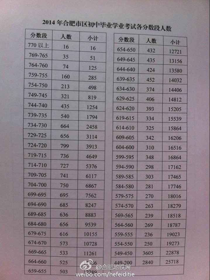 http://m.shigellalitigation.com/zhongkao/UploadFiles_3718/201406/20140628154403530.jpg