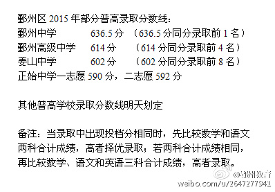 http://m.shigellalitigation.com/zhongkao/UploadFiles_3718/201506/20150622101521170.jpg