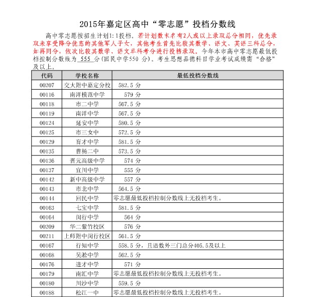 /zhongkao/UploadFiles_3718/201508/20150802114123230.jpg