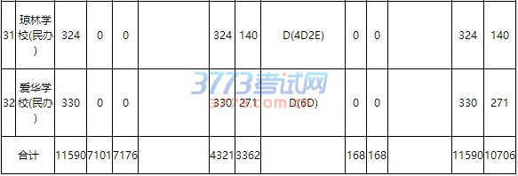 2016年南寧市市區高中階段學校招生公告