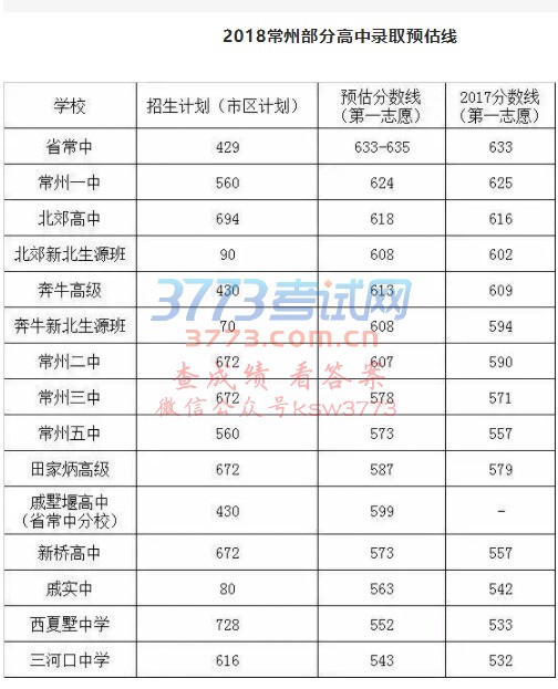 2018곣ǰWУȡ֔