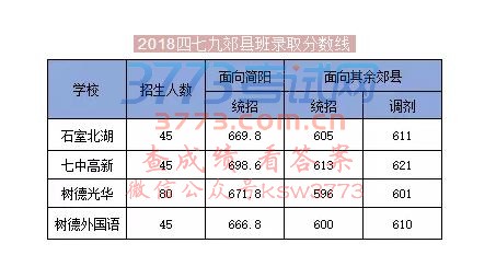 2018격ۿhͨȡ֔
