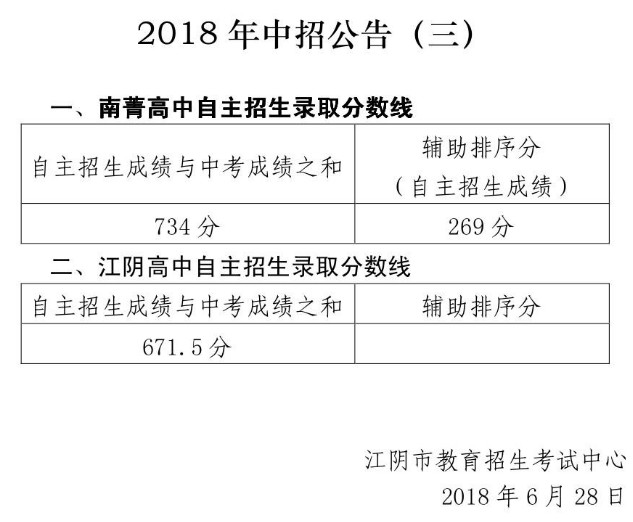 2018пȡ֔