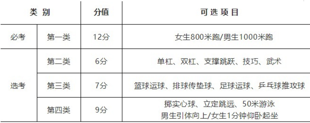 2019鎮江丹陽市中考體育考試實施方案公布(試行)