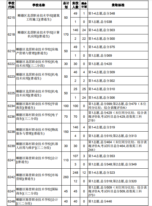 혵^2019AΌWУWУIȡͶnr
