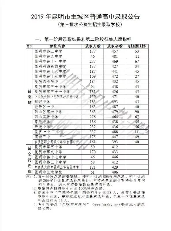 2019пո߷֔