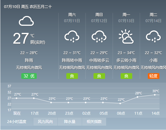 2020宜賓中考明日正式開考 預計三天都有雨水(附具體天氣預報)