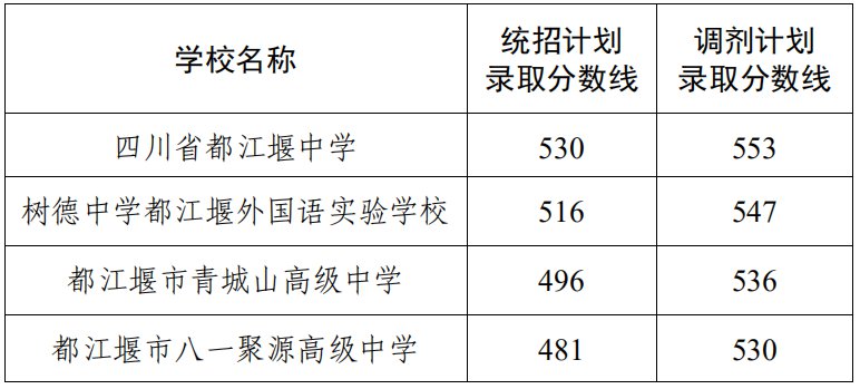 2020궼иȡ֔