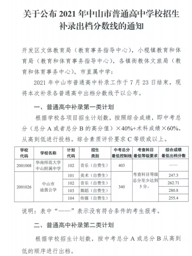 Pڹ2021ɽͨЌWУa䛳n֪֔ͨ