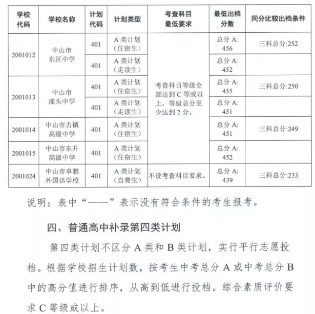 Pڹ2021ɽͨЌWУa䛳n֪֔ͨ