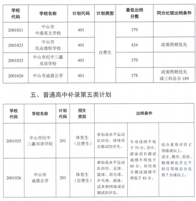 Pڹ2021ɽͨЌWУa䛳n֪֔ͨ