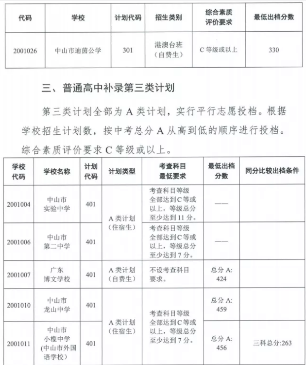 Pڹ2021ɽͨЌWУa䛳n֪֔ͨ
